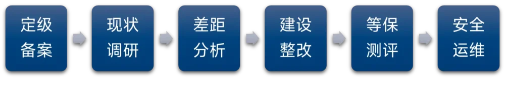 db-line db-line