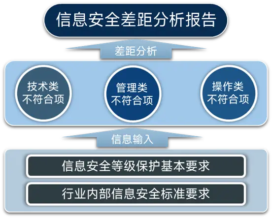 Lưu đồ phân tích khoảng cách